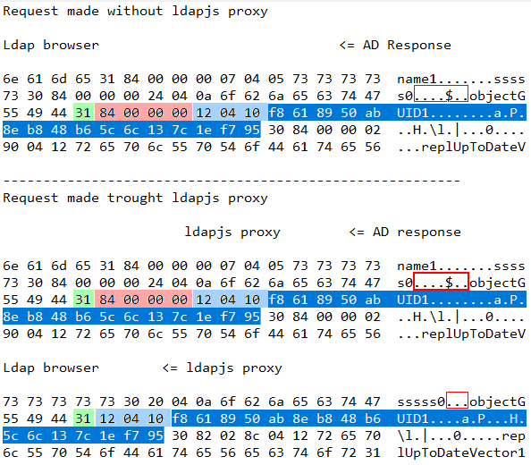 tcpdump