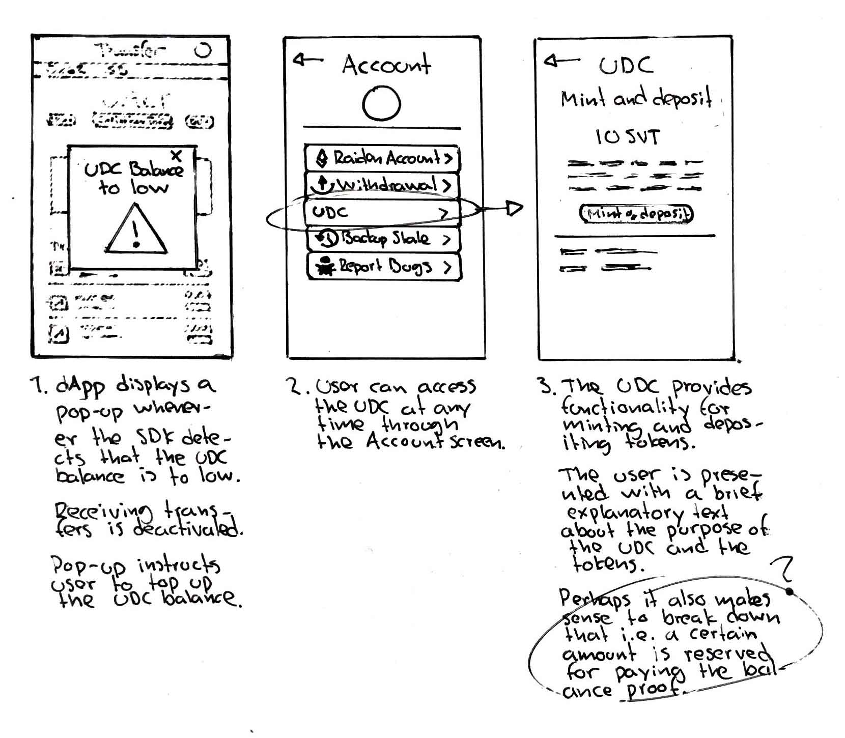 wireframe_udc