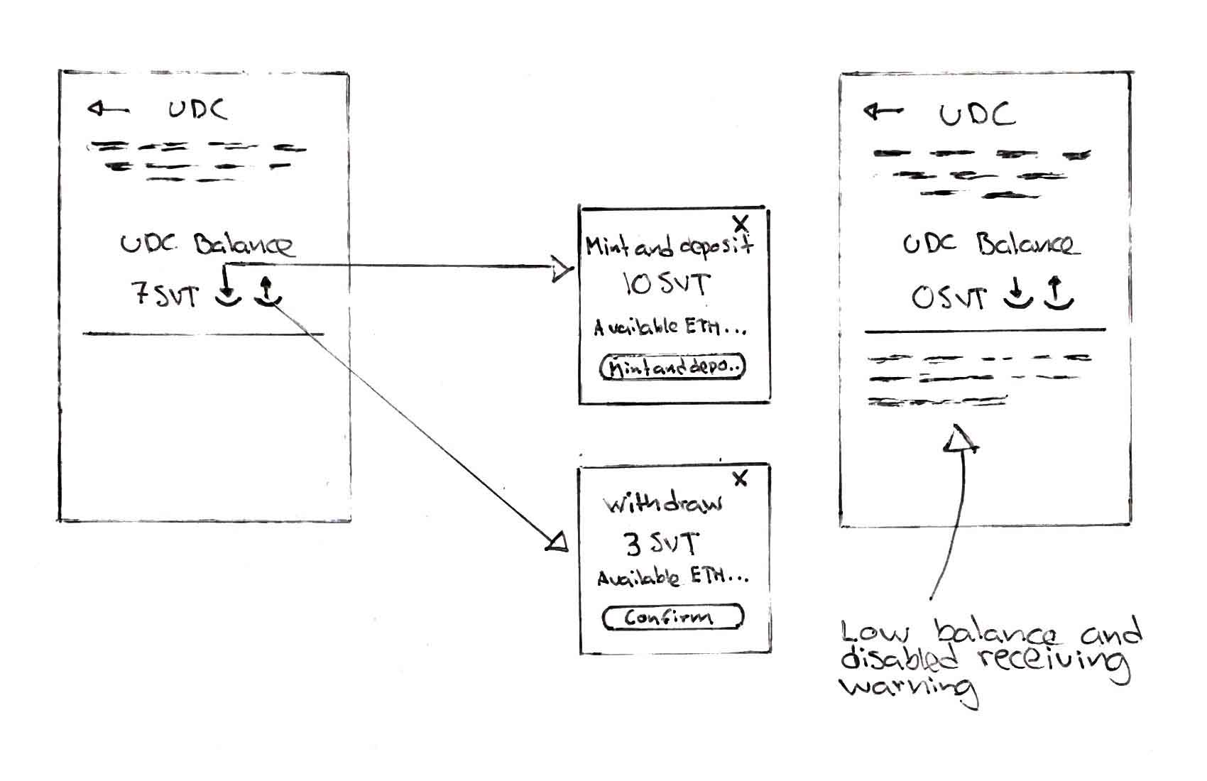 wireframe_udc_02