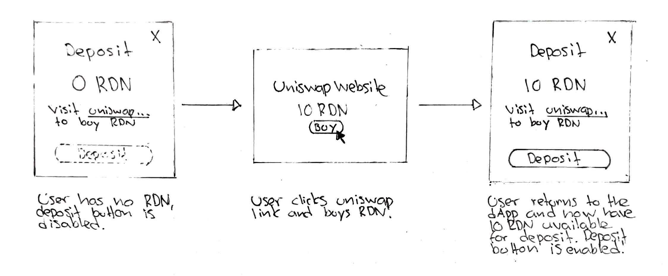 udc_deposit_dialog