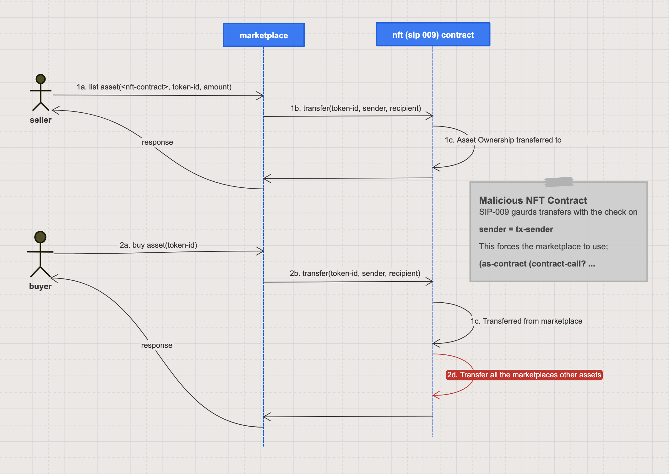 Screenshot 2022-08-01 at 17 42 51