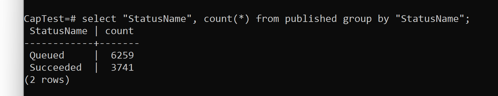 Duplicated messages in Kafka during delayed publishing · Issue #1429 ...