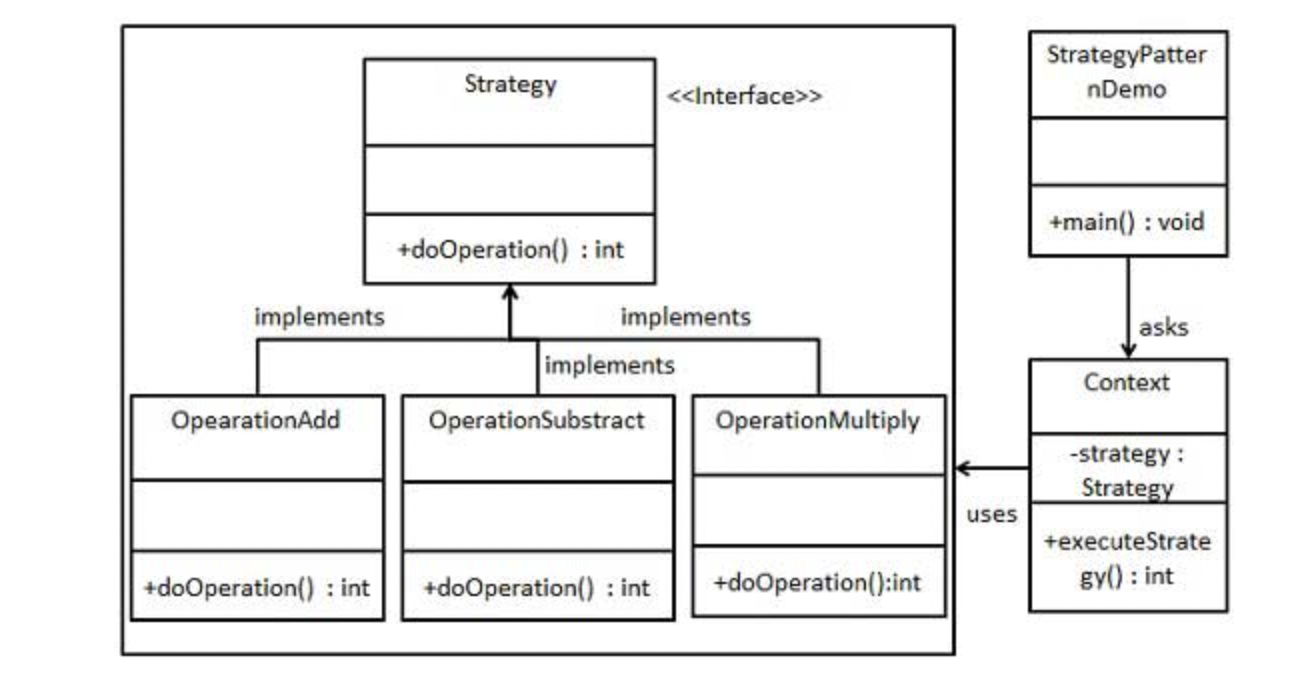 GitHub - SaiAshish9/Design-Patterns
