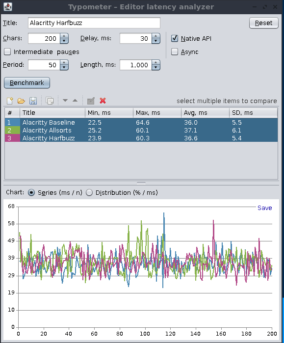 Support ligatures using allsorts by fee1dead · Pull Request 5615