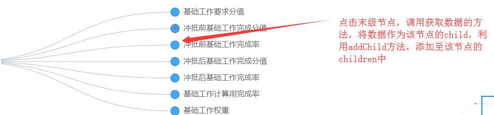 关于treeGraph的addChild方法bug · Issue #811 · antvis/G6 · GitHub