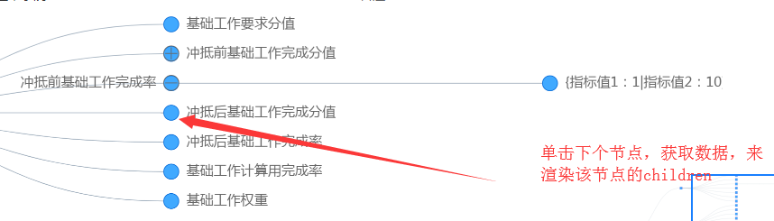 关于treeGraph的addChild方法bug · Issue #811 · antvis/G6 · GitHub