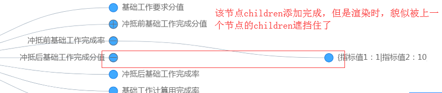 关于treeGraph的addChild方法bug · Issue #811 · antvis/G6 · GitHub