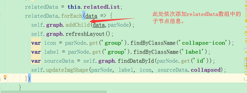 关于treeGraph的addChild方法bug · Issue #811 · antvis/G6 · GitHub