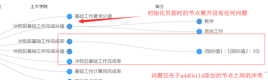 关于treeGraph的addChild方法bug · Issue #811 · antvis/G6 · GitHub