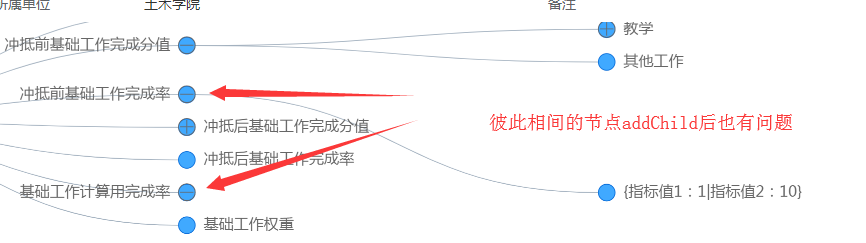 关于treeGraph的addChild方法bug · Issue #811 · antvis/G6 · GitHub