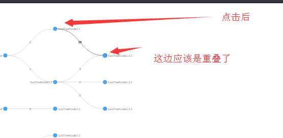 关于treeGraph的addChild方法bug · Issue #811 · antvis/G6 · GitHub