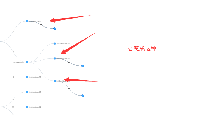 关于treeGraph的addChild方法bug · Issue #811 · antvis/G6 · GitHub