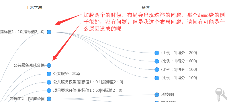 关于treeGraph的addChild方法bug · Issue #811 · antvis/G6 · GitHub