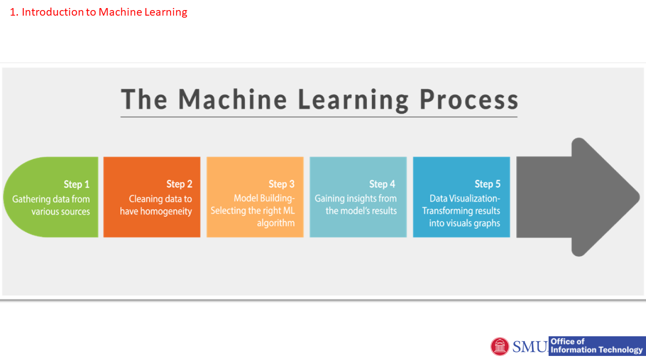 Slide6