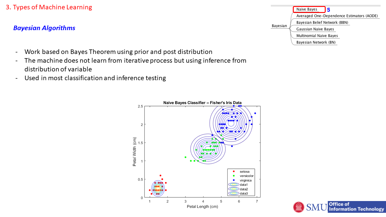 Slide16