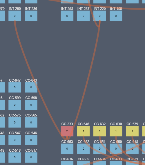Links don't highlight when attached objects are selected (PBI) · Issue ...
