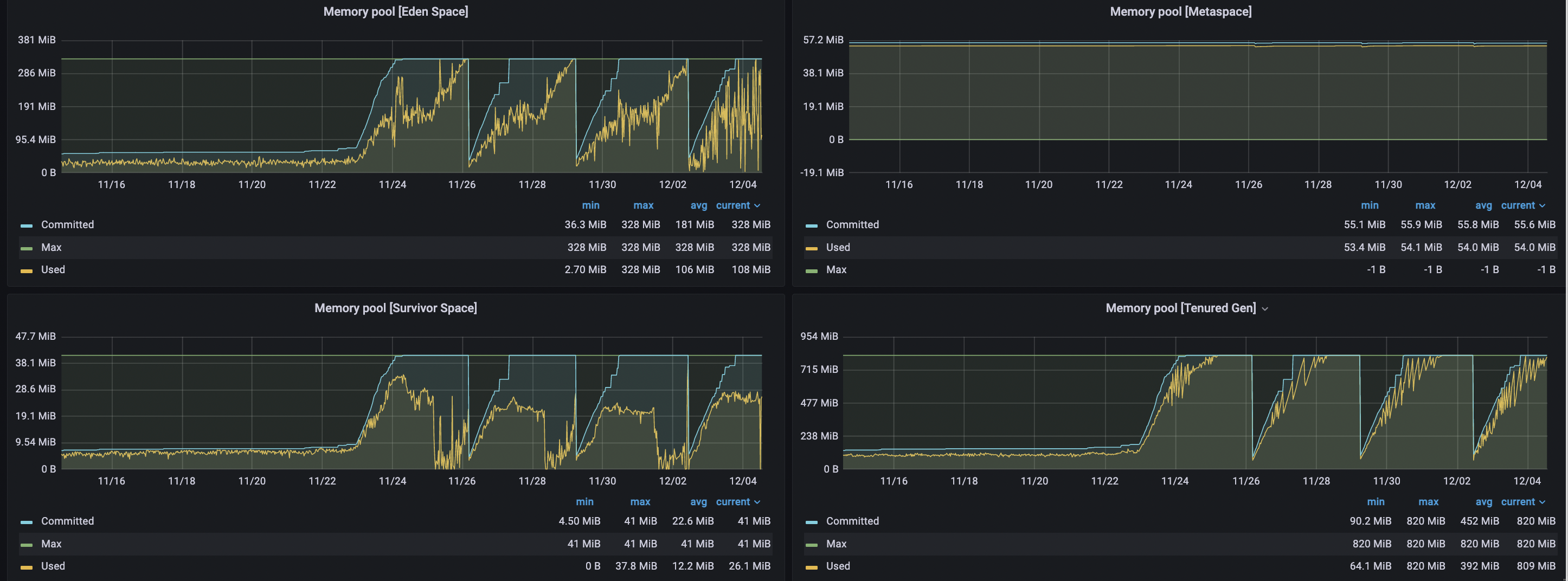 Featurehub 1.5.6 Potential memory leak on edge service · Issue 895