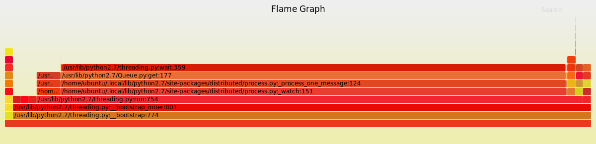 Pyflame Significant CPU usage when cluster is idle on large machine · Issue ...