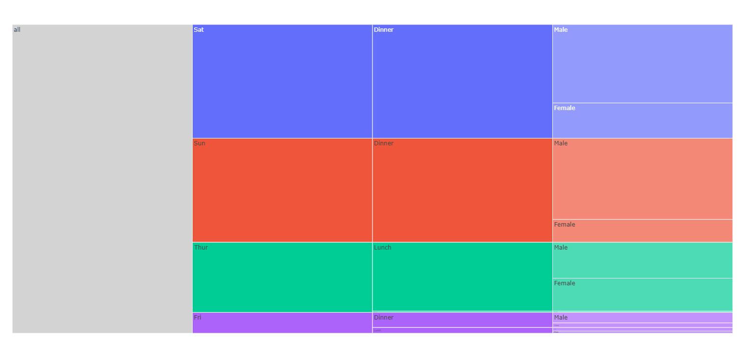 Streamlit is not able to display Plotly Icicle charts. · Issue #4054 ...