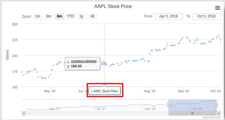 xAxis DateTime in Scatter Plot should convert Tooltip