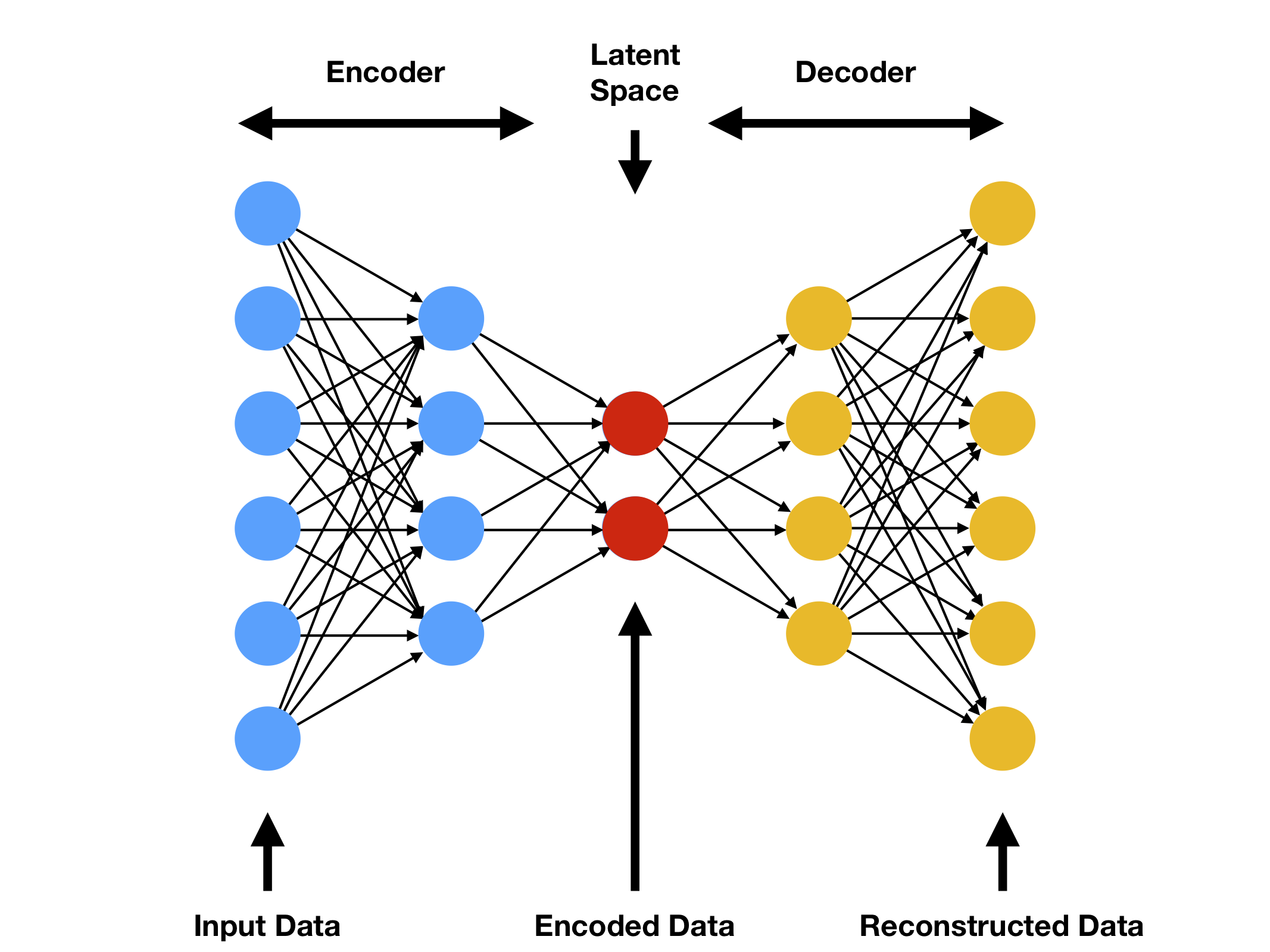 GitHub - hsahuja111/Auto-Encoder-Using-MLP-CNN-and-KNN-On-Encoded-Image ...