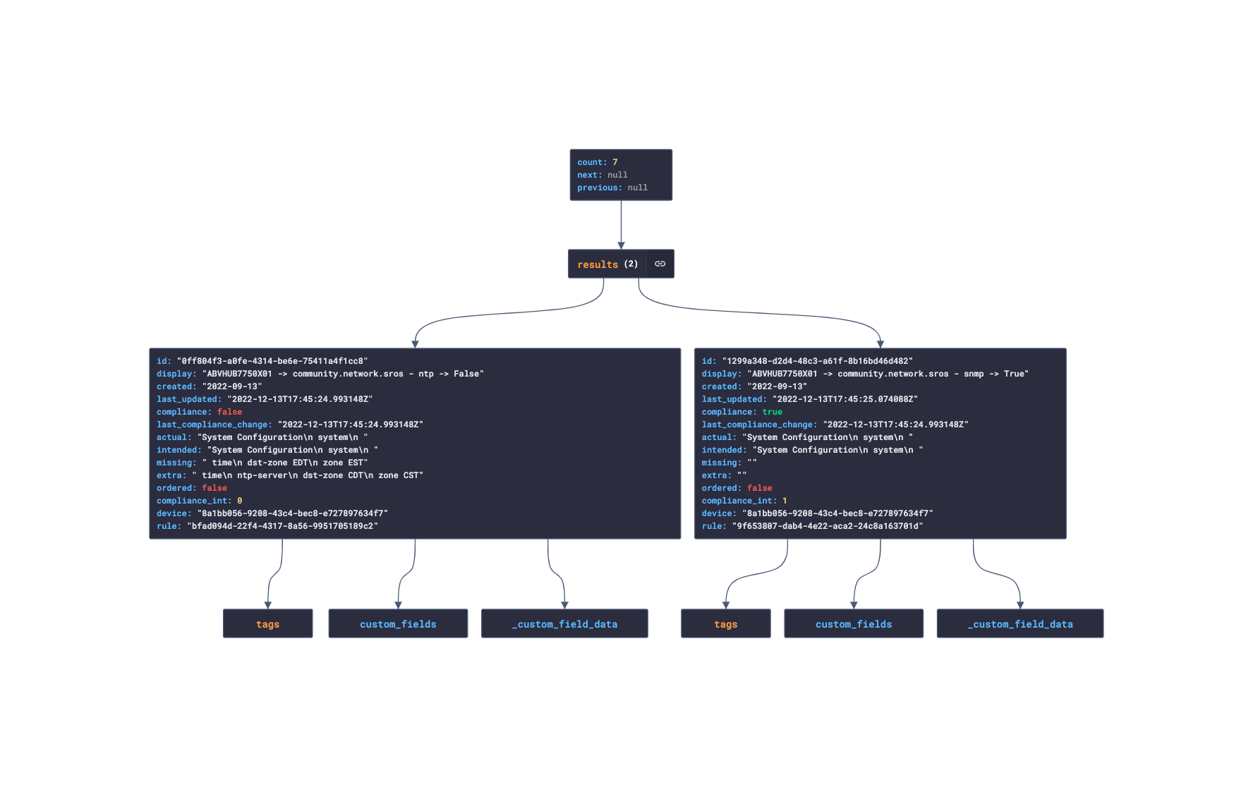 nbot-api-lastchanged