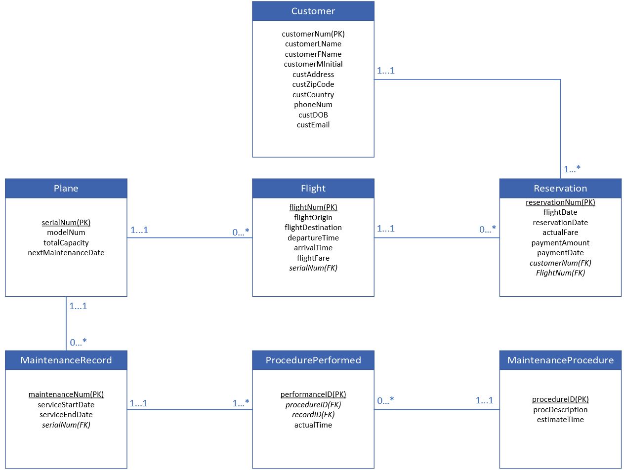 GitHub - ShawnDiego15/homepage: GitHub Pages Homepage