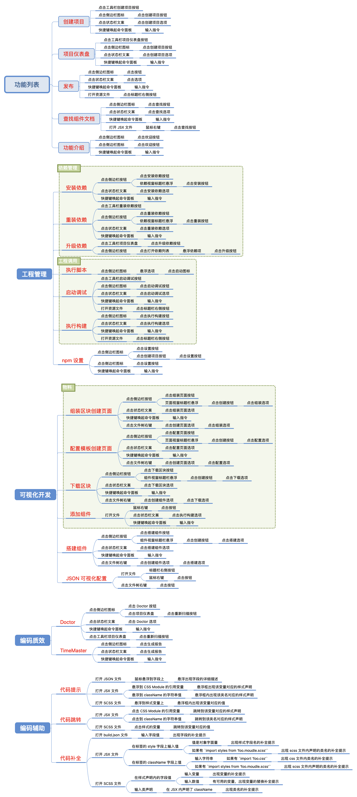 优化在 VS Code / O2 上的操作路径 · Issue #721 · apptools-lab/AppWorks · GitHub