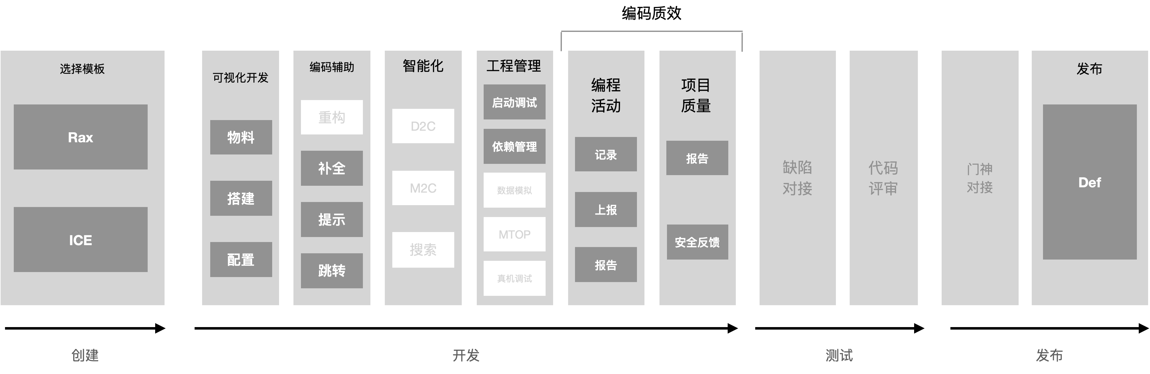 优化在 VS Code / O2 上的操作路径 · Issue #721 · apptools-lab/AppWorks · GitHub