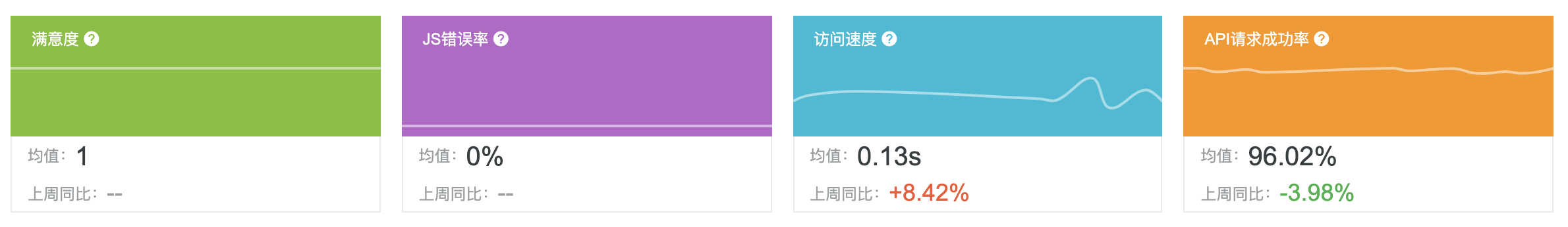Iceworks 高稳定性之日志治理 · Issue #1703 · alibaba/ice · GitHub