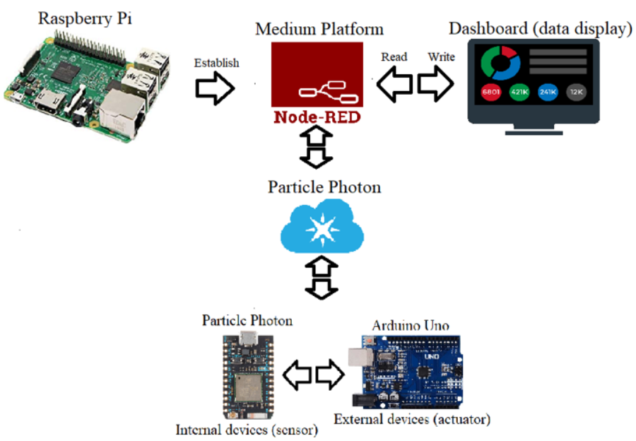 GitHub - winartoawi/Aquaponic-system: Mechatronics Assignment