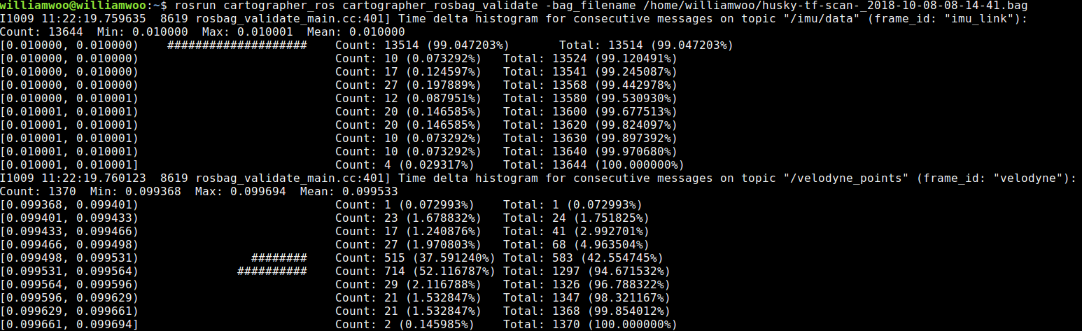 rosbag_validate