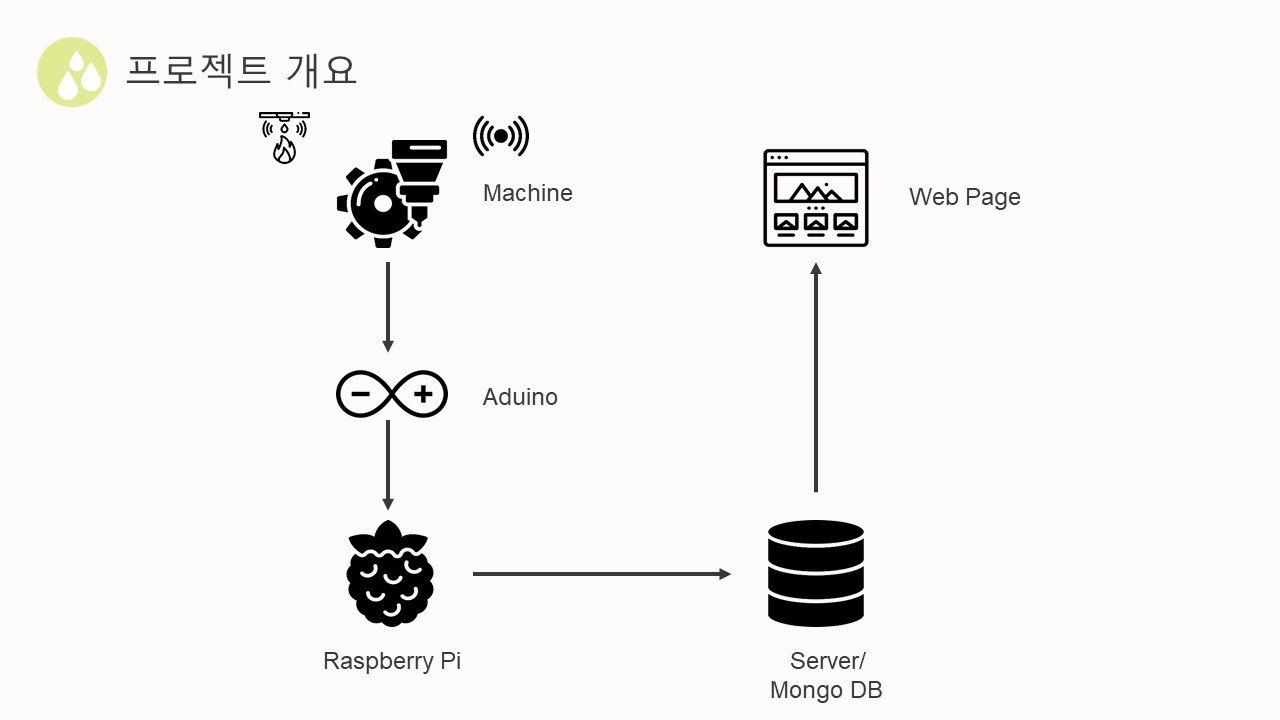GitHub - jbhongg/ICT-Project: 설비 안정도 예측 프로젝트