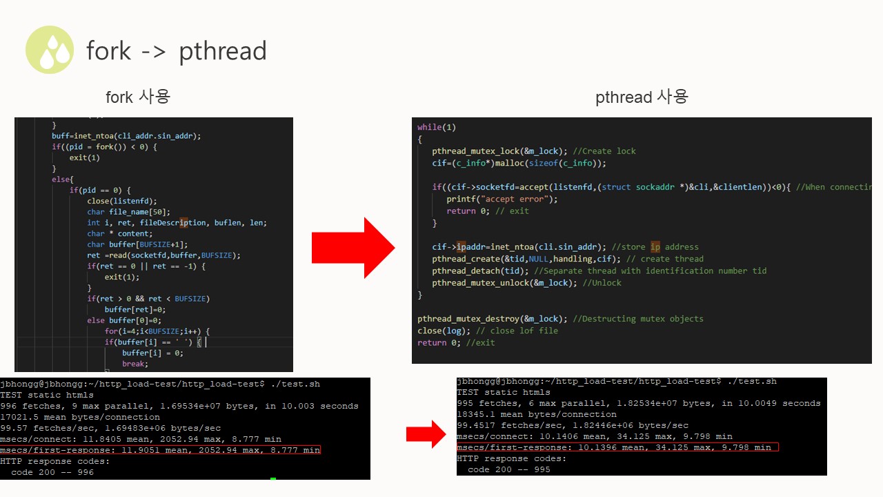 GitHub - jbhongg/Simple-Web-Server: 웹 서버의 효율을 향상시키기 위한 프로그램