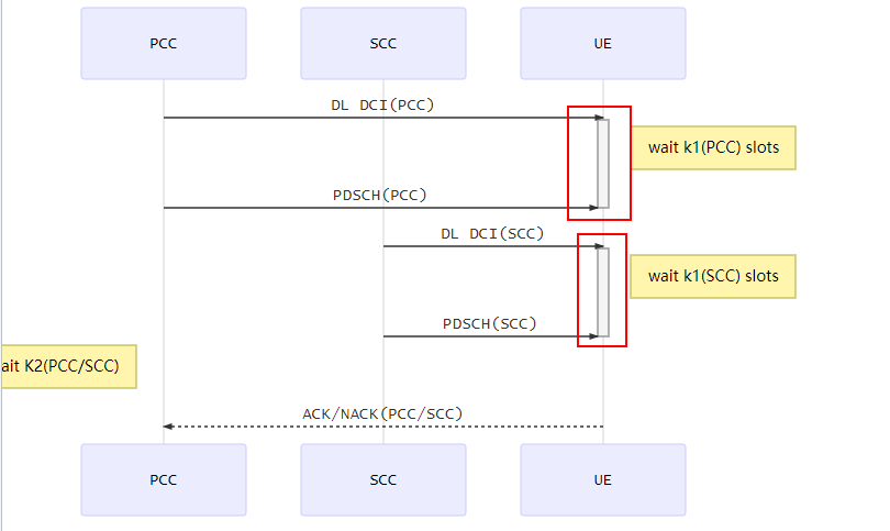 sequence diagram activation not behaved as expected · Issue #2168 ...