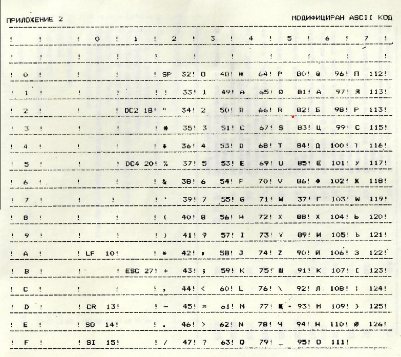 PravetzPrinterASCIITable