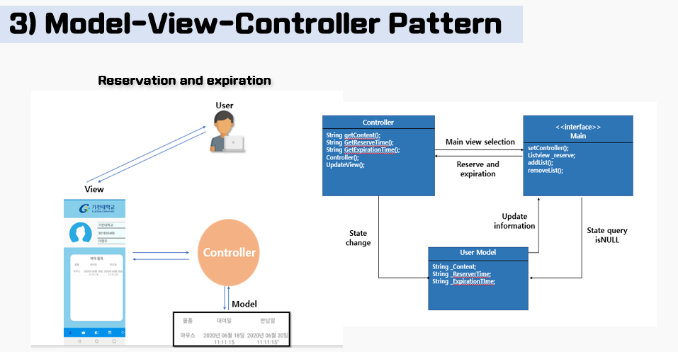GitHub - TaewonBae/GachonReservationSystem-TermProject: Software ...