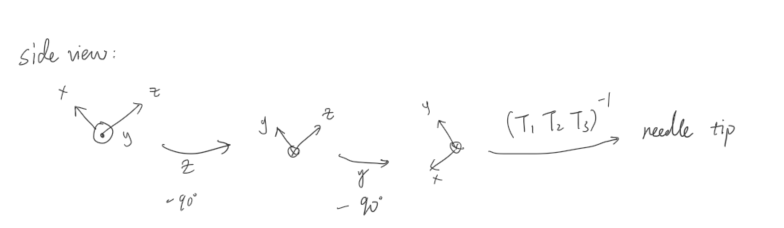 GitHub - Musonn/surgical_task5: algorithm to hand over needle: https ...