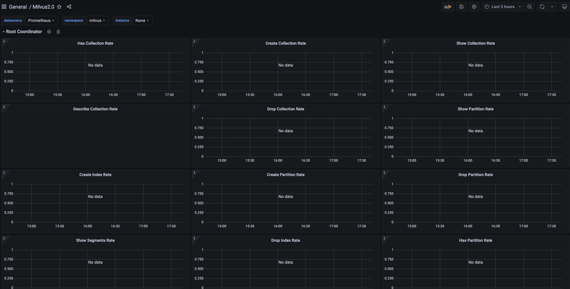 [Bug]: grafana panel shows no data · Issue #15717 · milvus-io/milvus ...