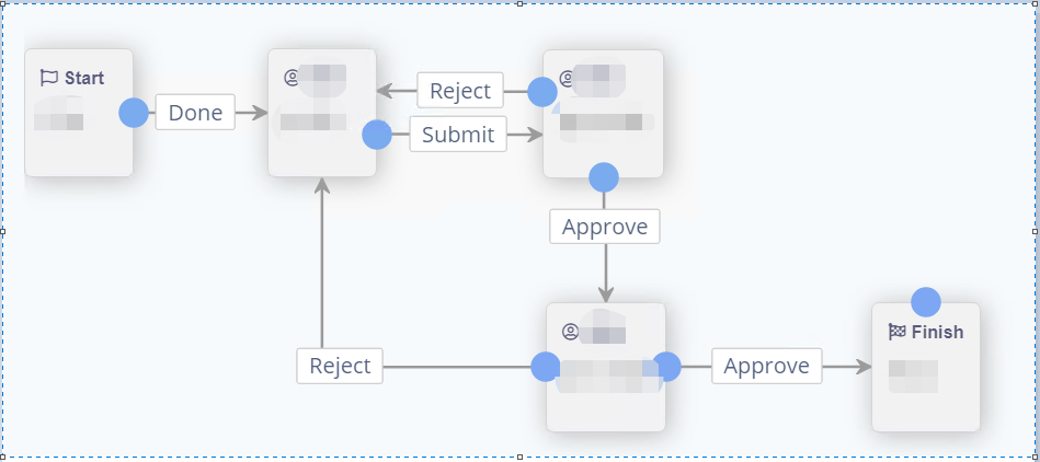 Workflow Designer don't show connection/outcomes issue in modal page ...