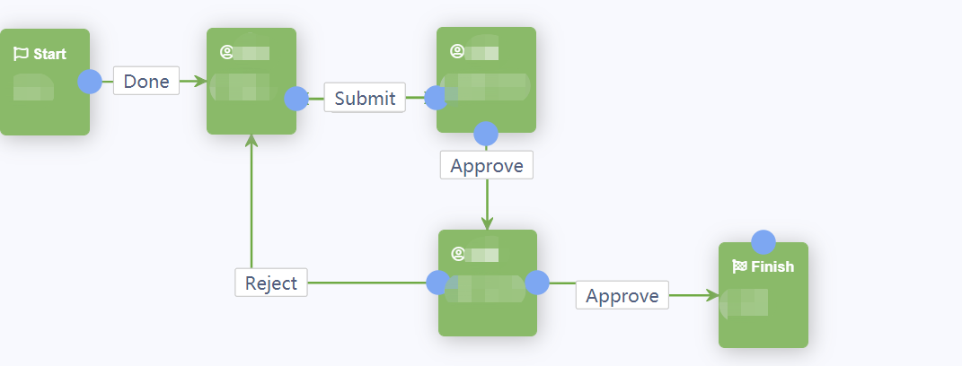 Workflow Designer don't show connection/outcomes issue in modal page ...