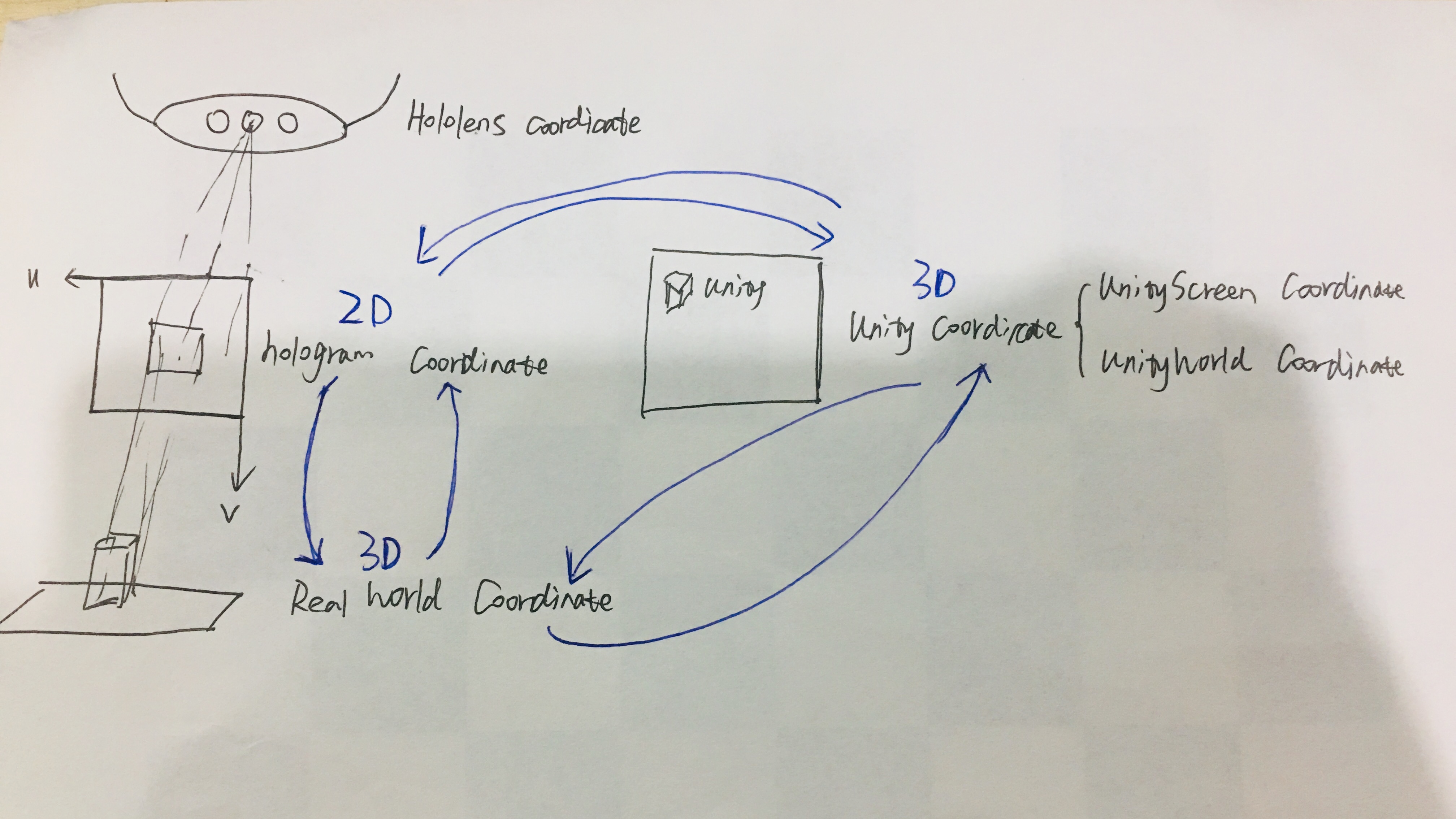 Confused about the Coordinate Transformation · Issue #5399 · microsoft ...