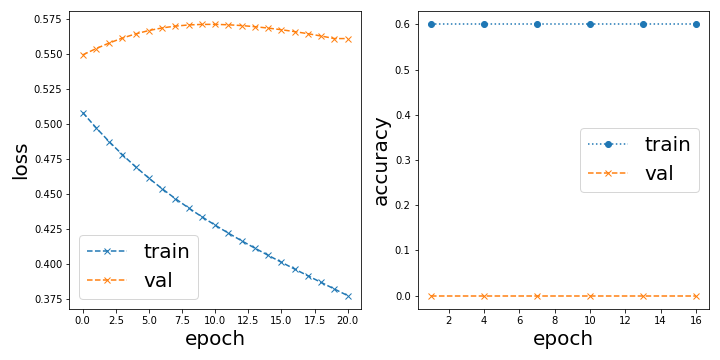 few-data_loss_accuracy_failed-init