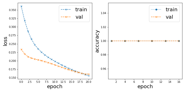 few-data_loss_accuracy