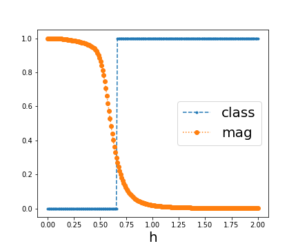 few-data_classification-result
