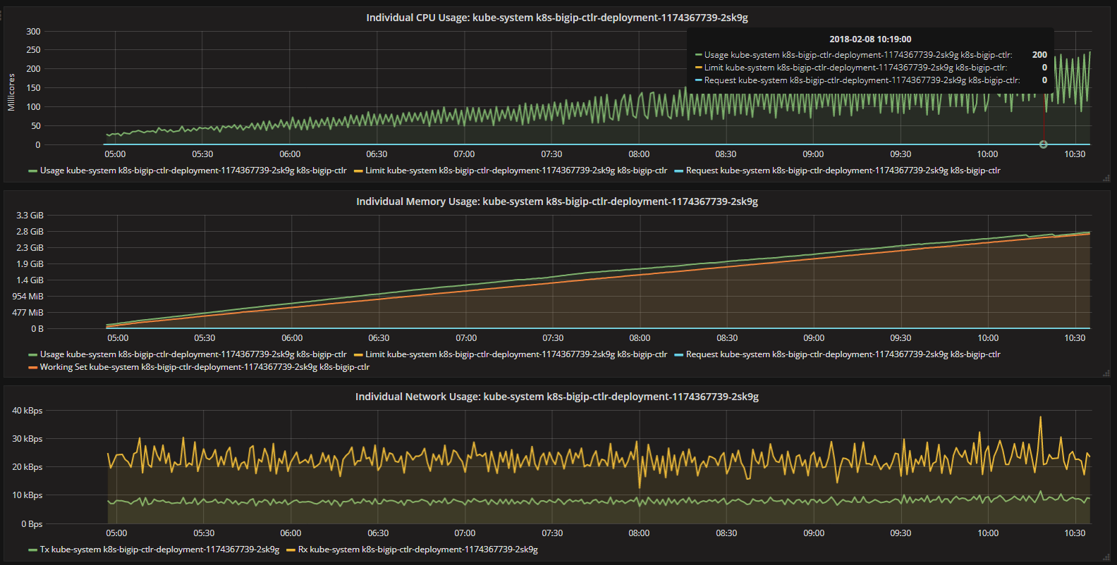 Possible memory leak · Issue #551 · F5Networks/k8s-bigip-ctlr · GitHub