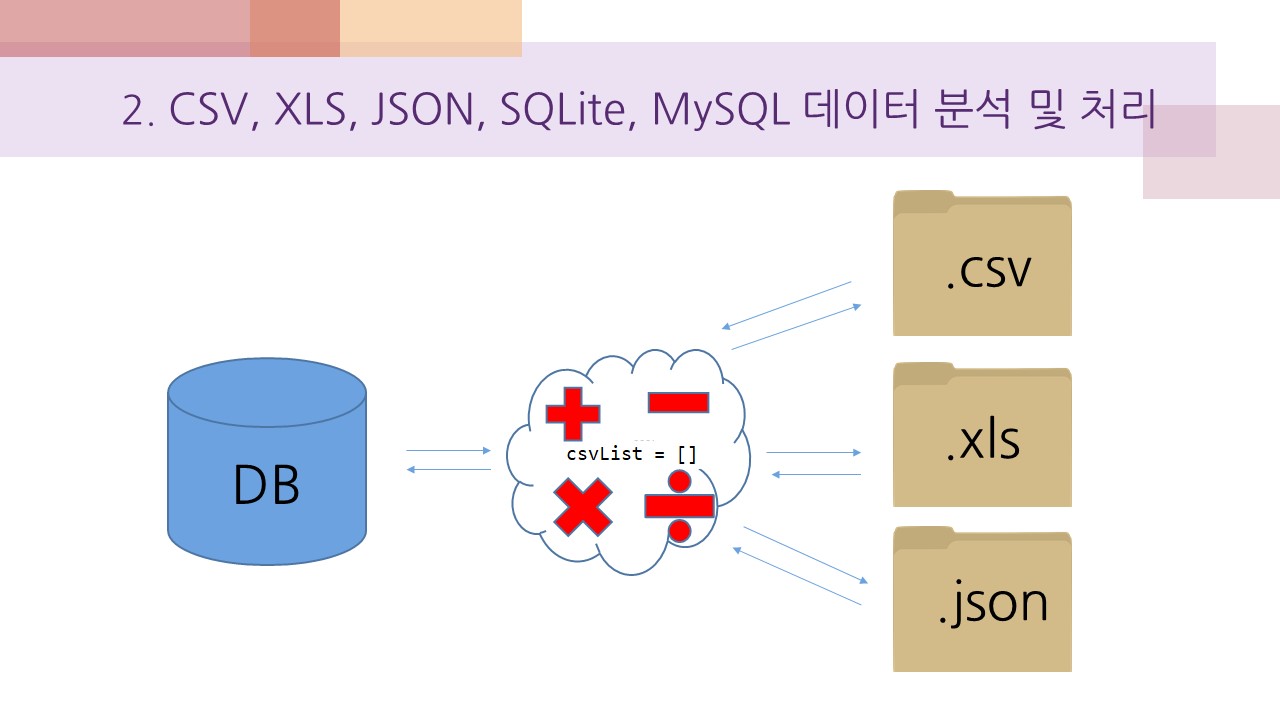 GitHub - Byunggun/Project2-Text-Processing: Project2 Text Processing ...
