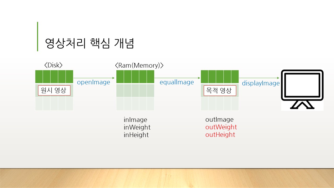 GitHub - Byunggun/Project3-Image-Processing-Raw: Project3 Image ...