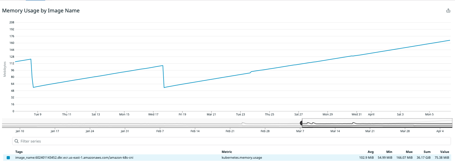 Potential memory leak? · Issue #1415 · aws/amazon-vpc-cni-k8s · GitHub