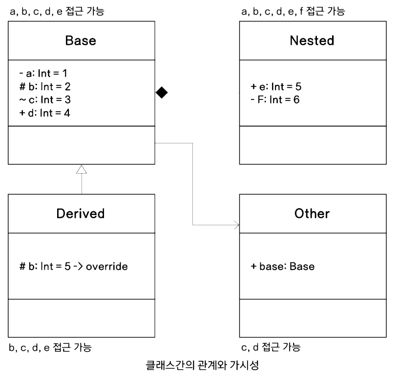 화면 캡처 2022-09-17 171452